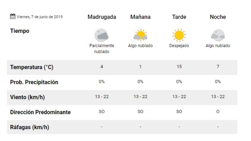 1º de mínima para el viernes